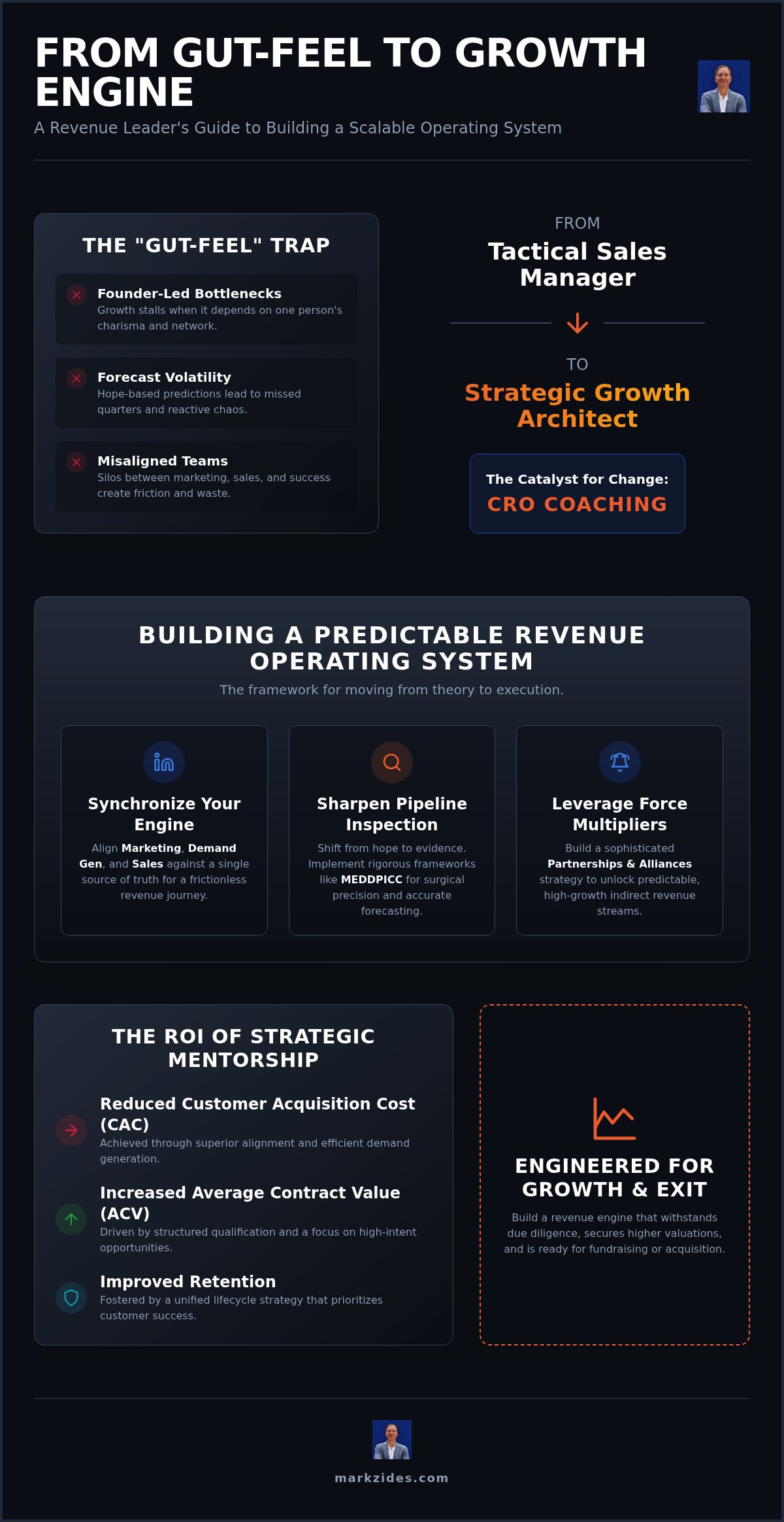 CRO coaching for revenue leaders