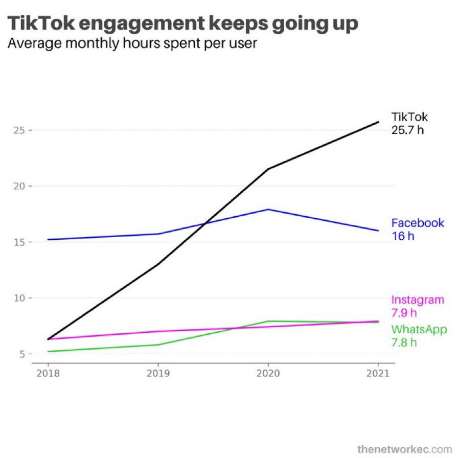 \"Tiktok-screentime\"