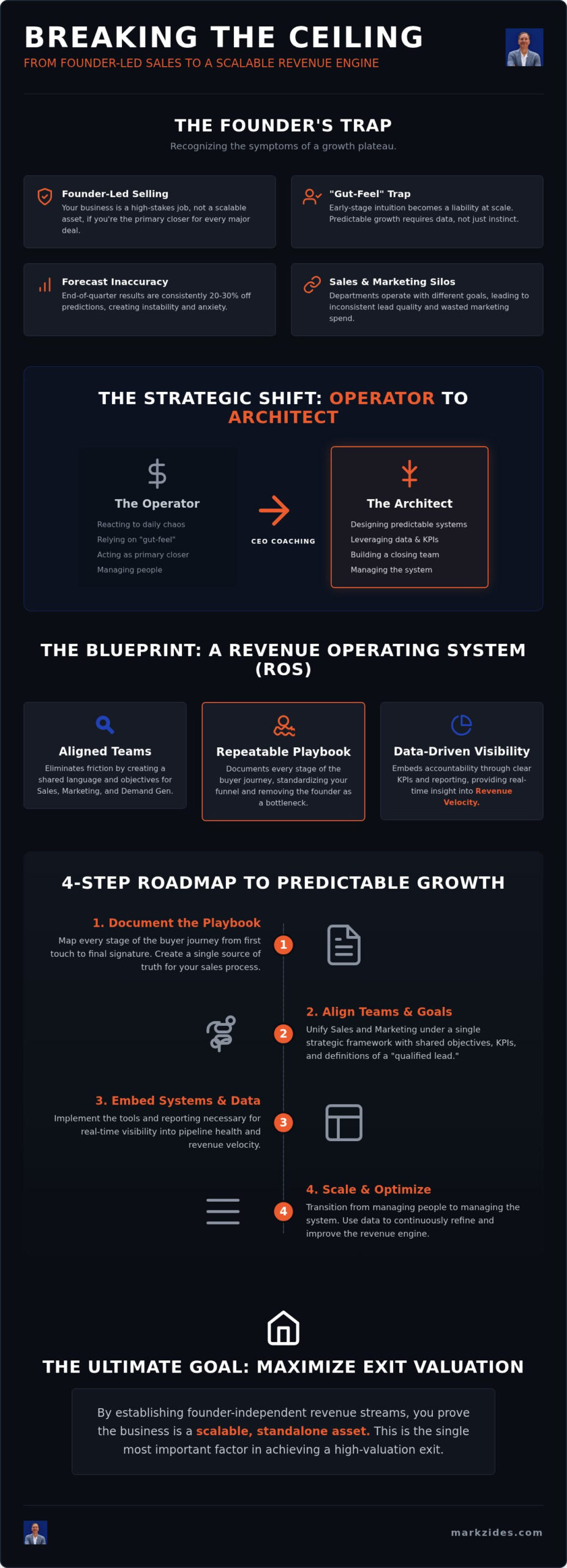 CEO Coaching for Revenue Growth: Building a Scalable Revenue Operating System