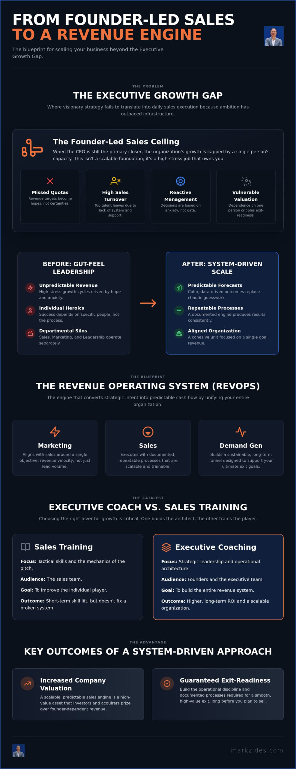 Executive Coach for Sales Growth: Scale Your Revenue