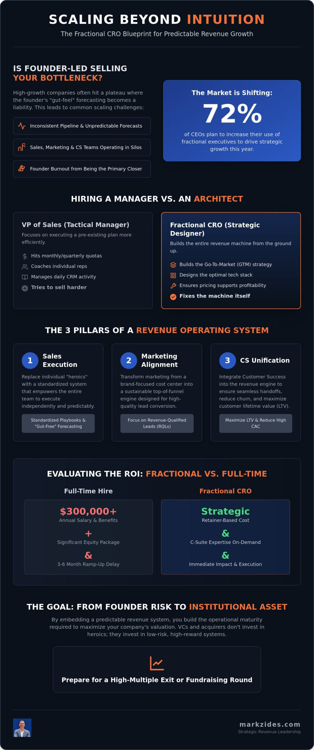 Fractional CRO Services: The Strategic Blueprint for Scaling Revenue in 2026