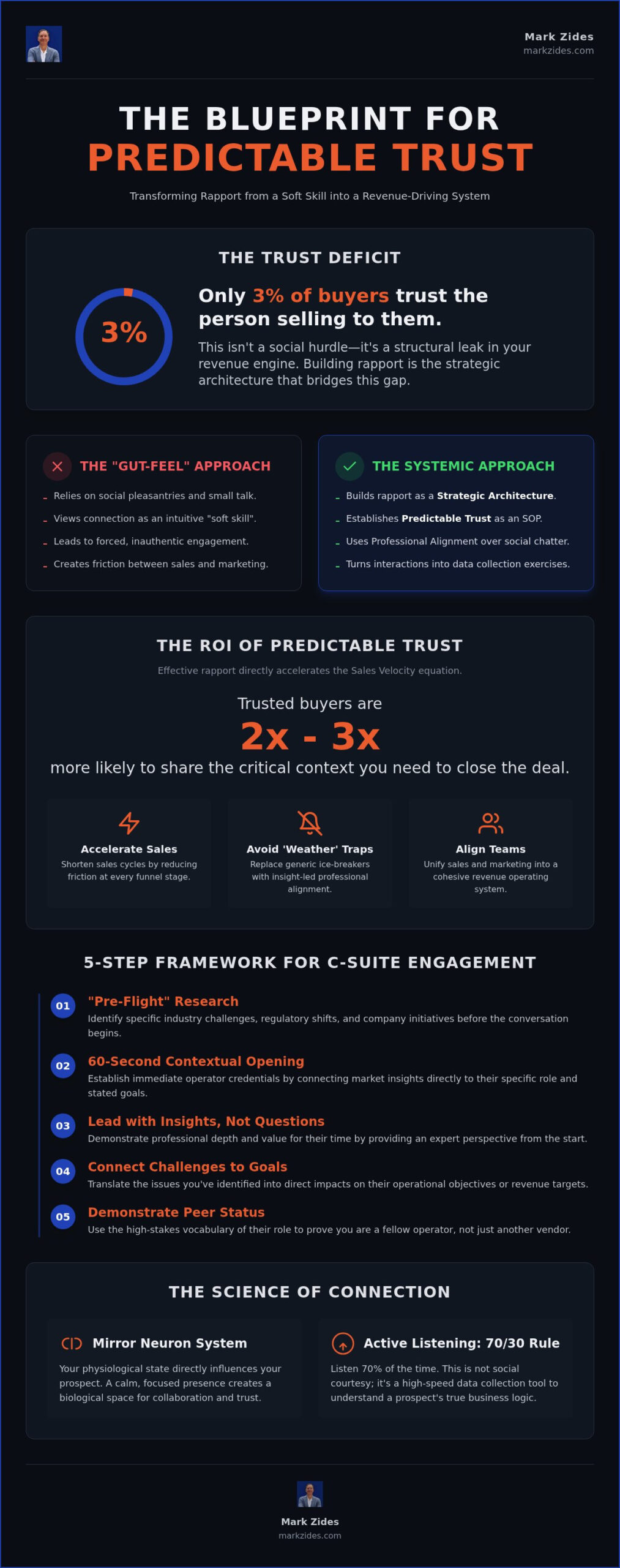 How to Build Rapport: Strategic Connection Guide 2026