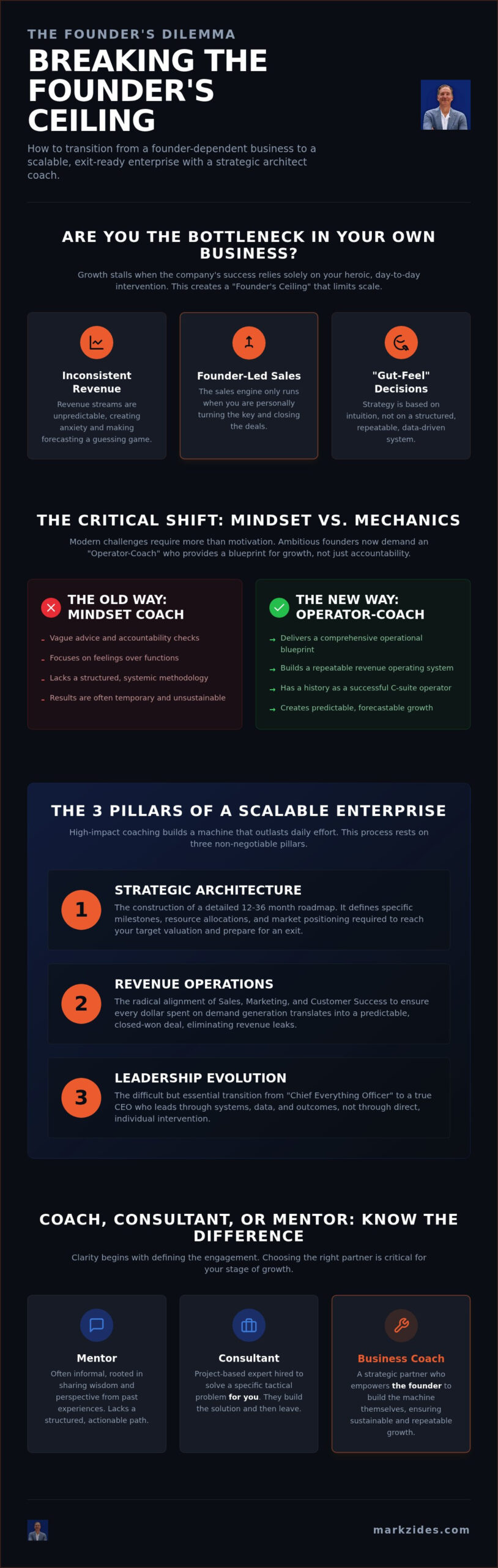 The Entrepreneur’s Guide to Business Coaching: Scaling Through Operational Excellence in 2026