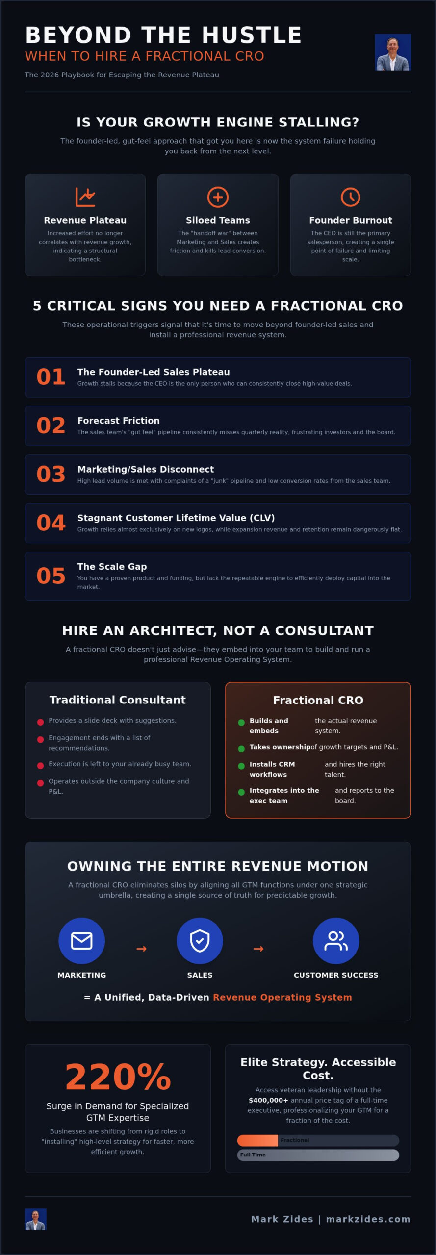 When to Hire a Fractional CRO: 2026 Strategic Guide