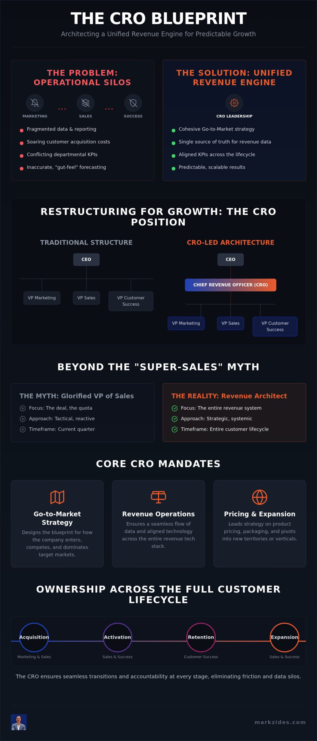 Where Does a Chief Revenue Officer Fit in Business Functions? A 2026 Executive Guide