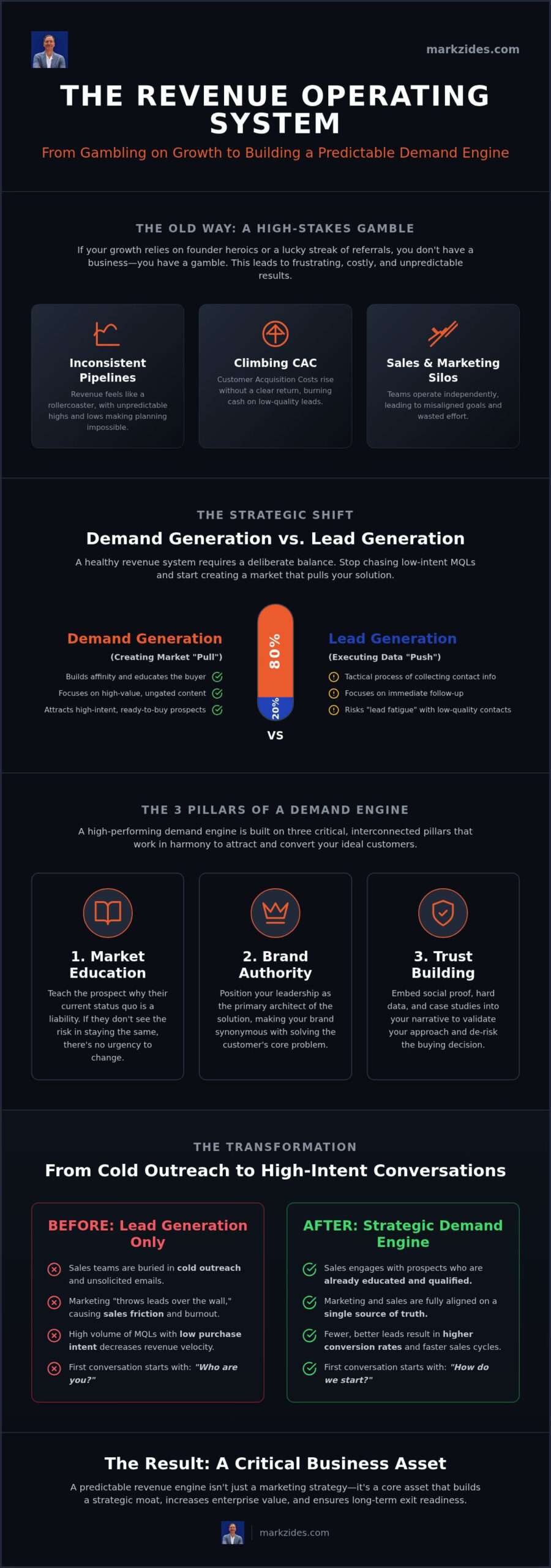 What is Demand Generation? The Executive Guide to Predictable Revenue