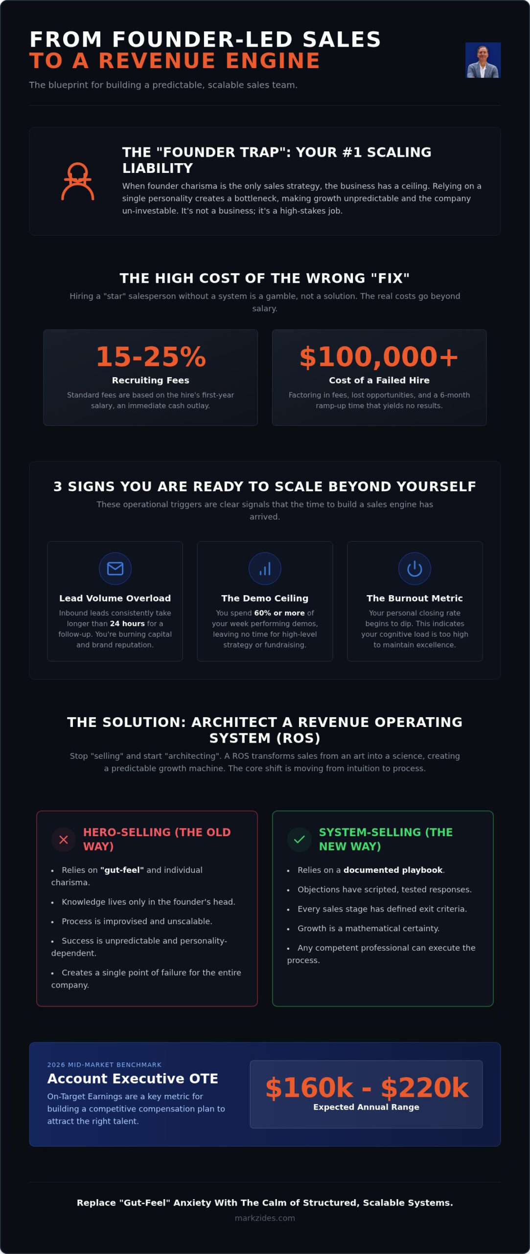 How to Build a Sales Team: Scaling Revenue in 2026