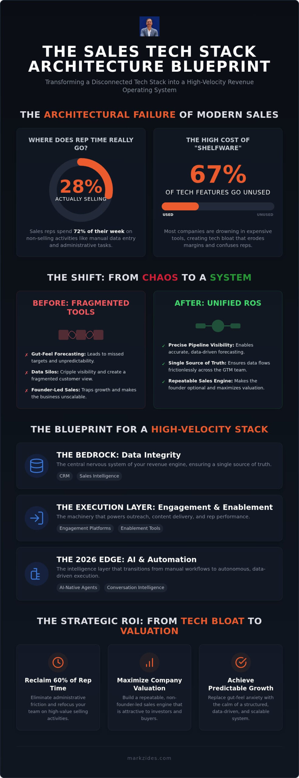 Sales Tech Stack Consulting: Architecting a High-Velocity Revenue Operating System in 2026