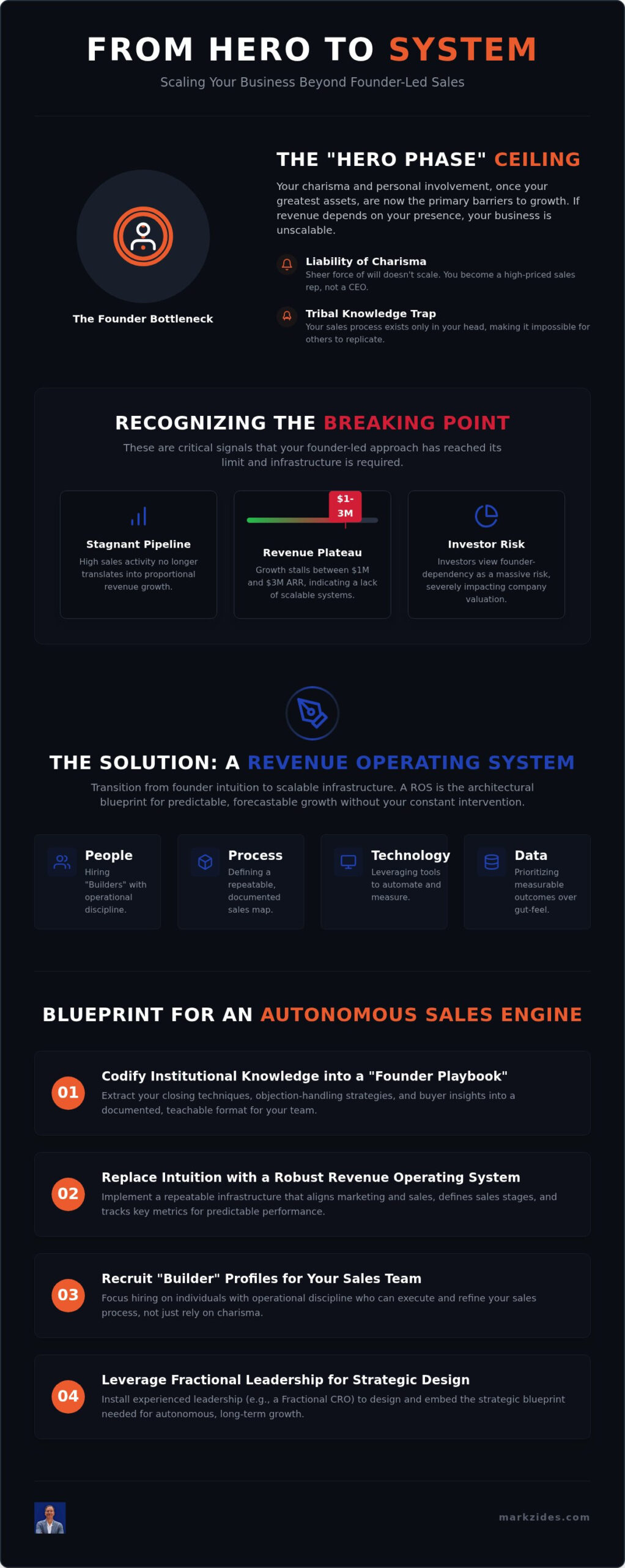 Scaling Beyond Founder-Led Sales: The 2026 Strategic Blueprint