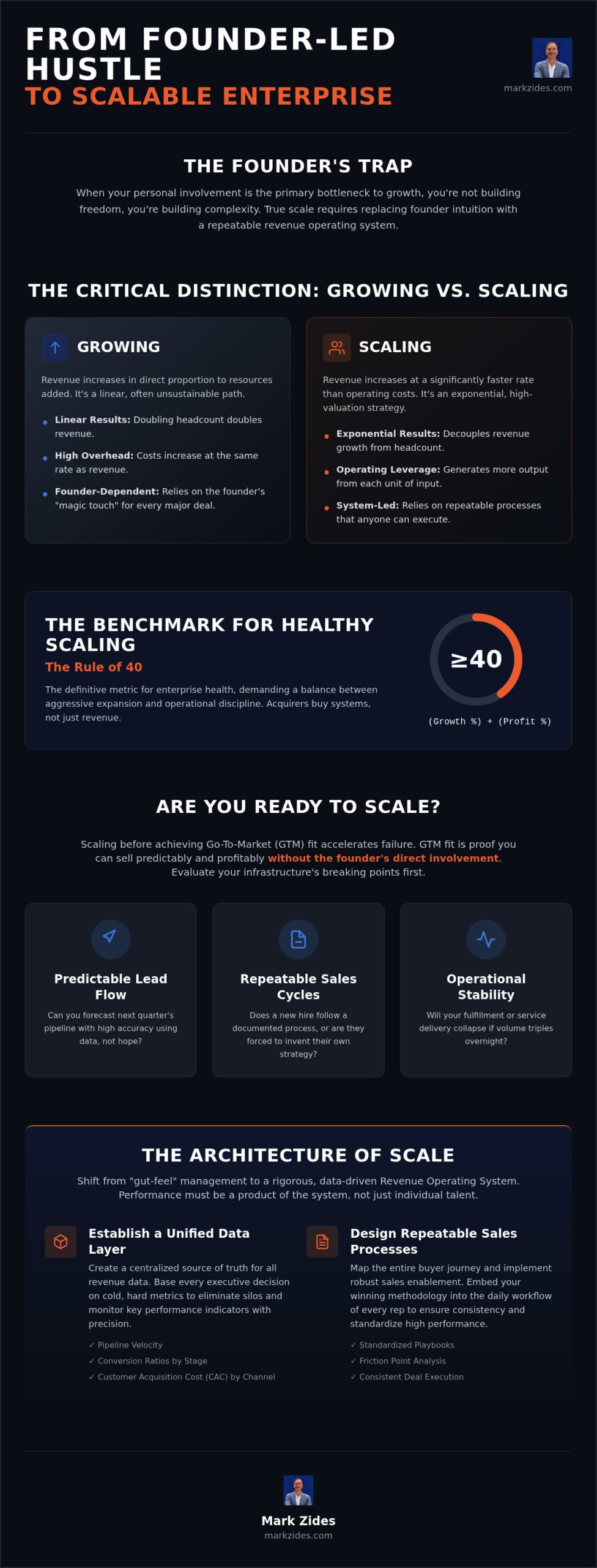 Scaling a Business: A Strategic Growth Framework