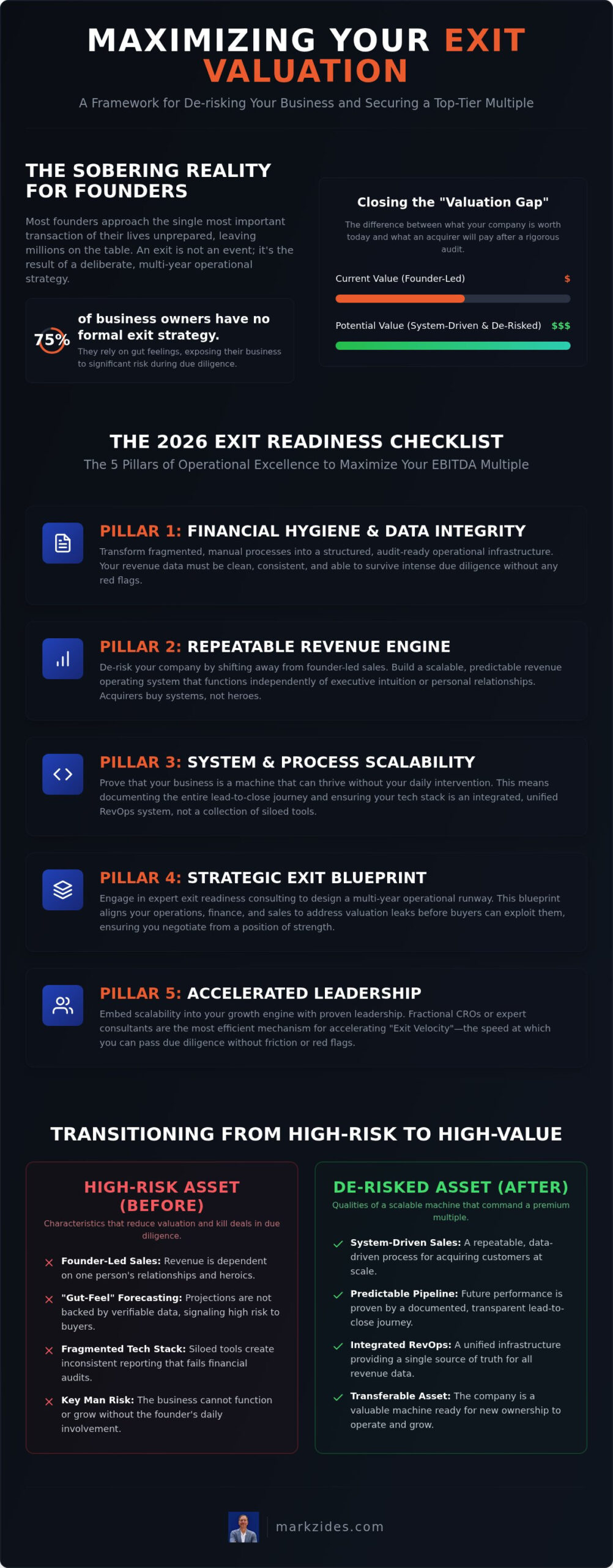 The 2026 Exit Readiness Checklist: Maximising Your Company Valuation