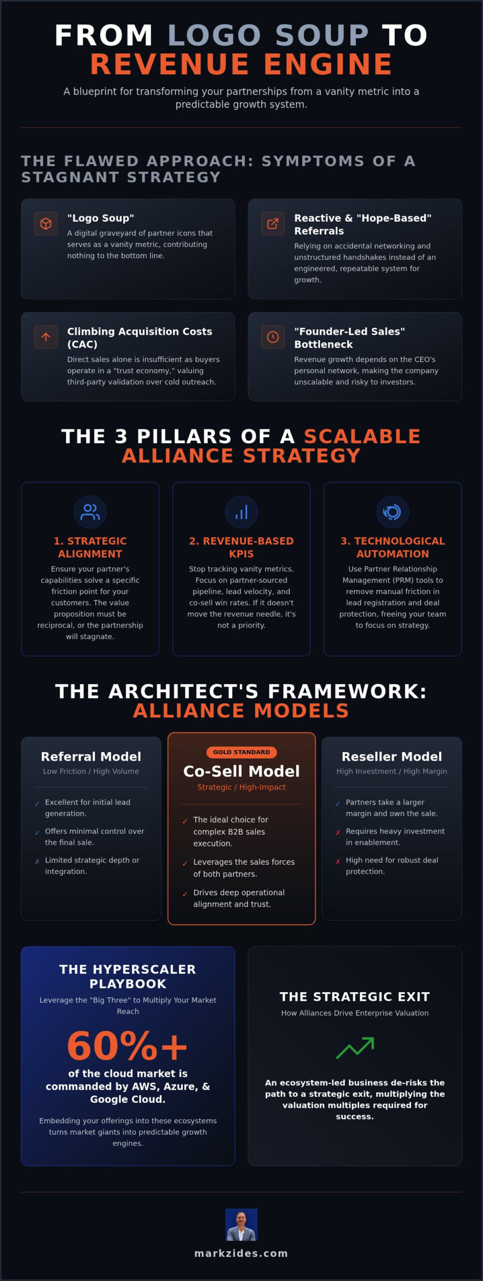 Engineering Growth: The 2026 Partnerships and Alliances Strategy Blueprint