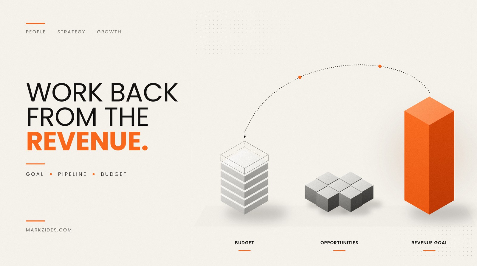 B2B Marketing Budget: How Much to Spend, How to Set It, and Where It Should Go