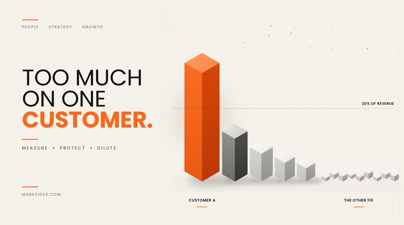 Customer Concentration Risk: How to Measure It, What Buyers Do With It, and How to Reduce It