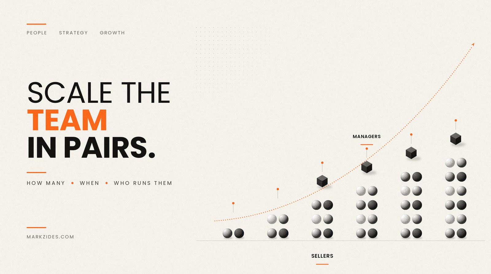 How to Scale a Sales Team: How Many to Hire, When, and Who Runs Them