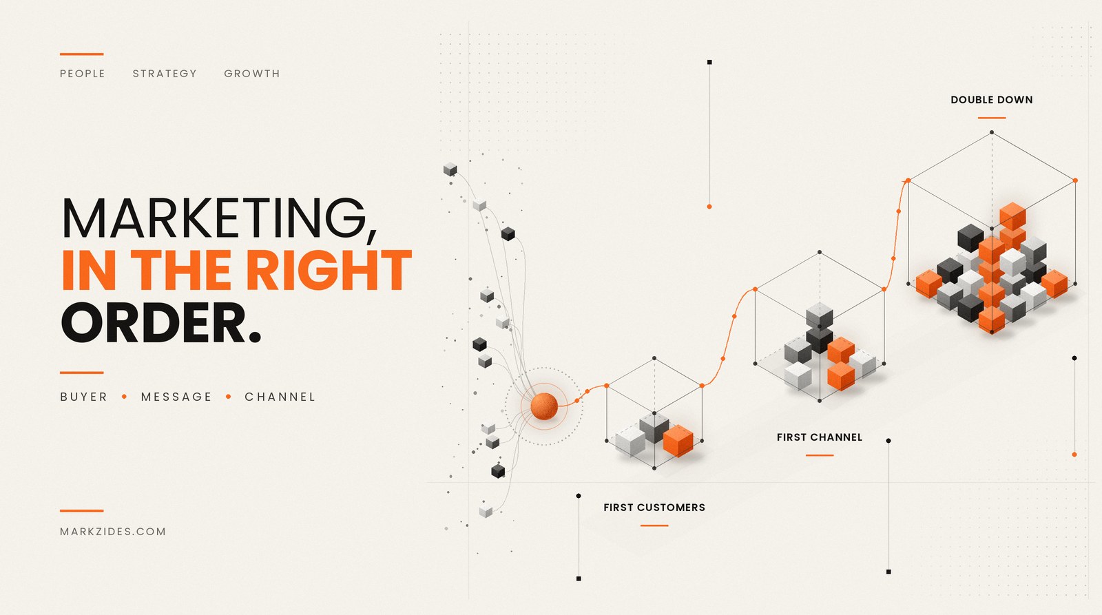 Marketing Strategies for Startups: 10 That Grow Revenue, and the Order to Run Them