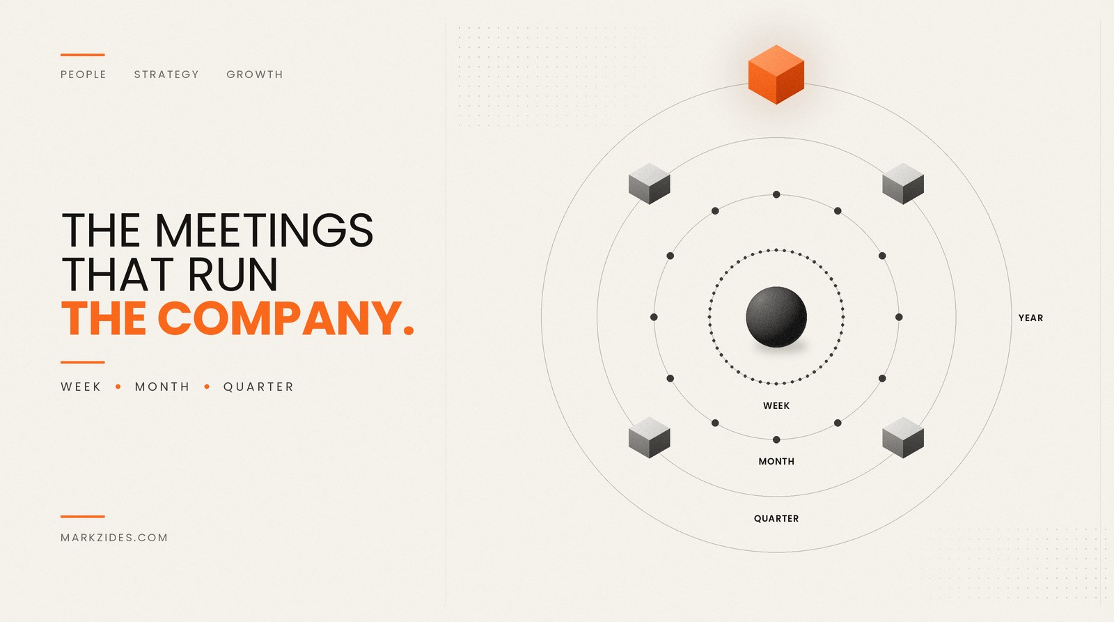 Operating Rhythm: The Five Meetings That Run a Growing Company, With a Template
