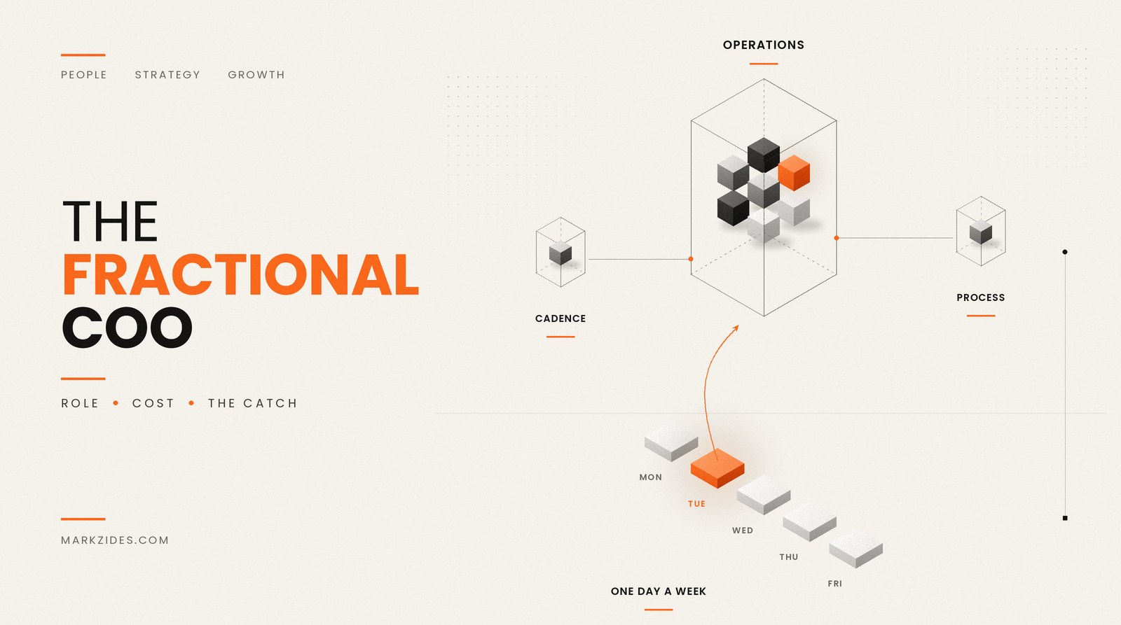 What Is a Fractional COO? The Role, the Cost, and the Catch